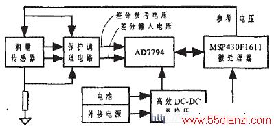 AD7794һͨӦ