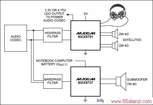 ͼ1. Maxim2.1ϵͳ