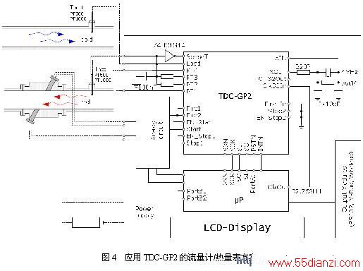 ӦTDC-GP2/