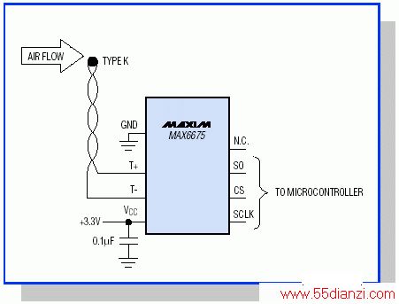 ͼ1. ȵż¶ȣMAX6675ṩ˲ȵżתʽ
