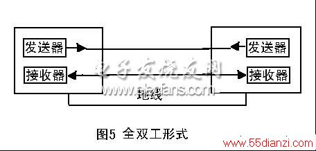 תѡRS-232/RS-485/RS-422ת