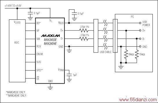 ͼ12. MAX3453 USBշܹӵѹ߼5V USBߣȫUSB 1.1/2.0֧12Mbps1.5Mbpsʡ