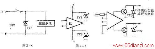 TVSԱܼ߼·