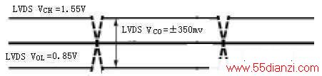 LVDSƽͼ