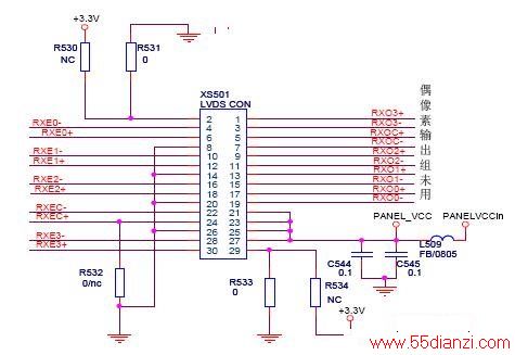 LVDS