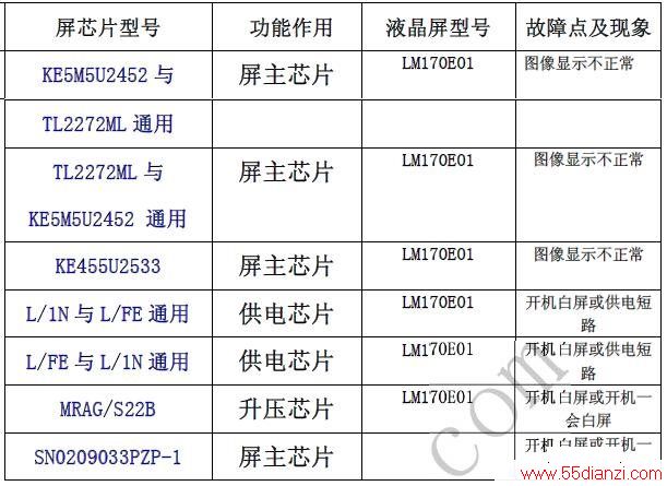LG/PHILIPSоƬͨô