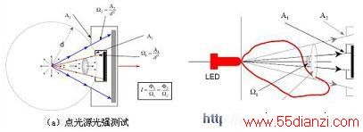 LEDǿе
