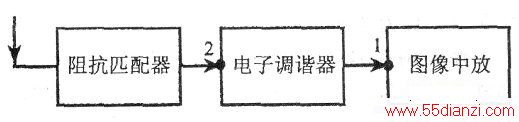 “ŷ”ӵгʾͼ