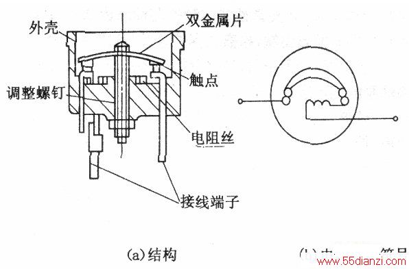 碟形保护器的结构和电路图形符号