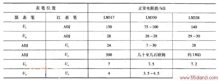  LM317LM350LM338ܽżĵֵ