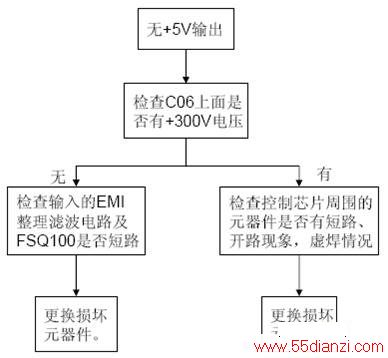 +5V