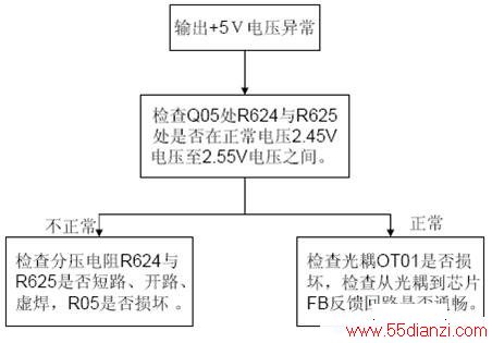 +5Vѹ쳣