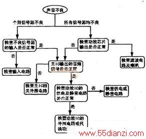 TCLMT27оҺʵ쳣ͼ