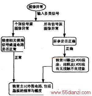 TCLMT27оҺʵͼ쳣ͼ