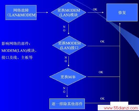 笔记本<a target=