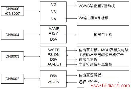 S42AX-YD05Դʾͼ