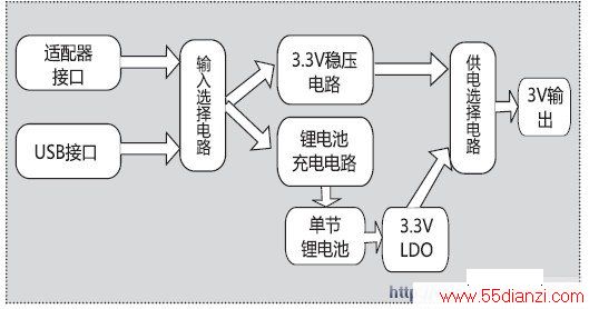 ԭͼ