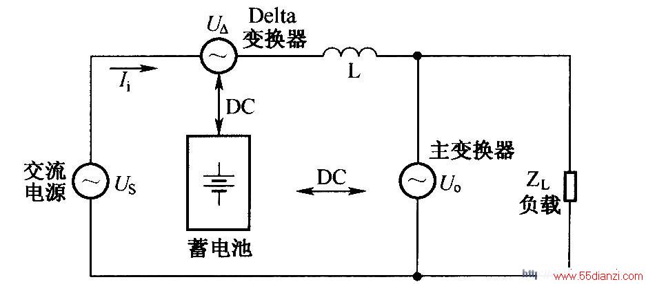 Delta任UPSЧ·