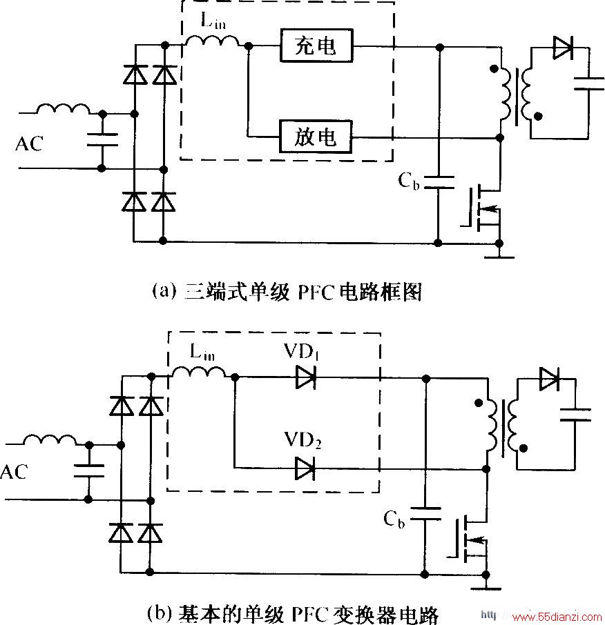 PFC·