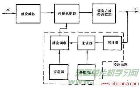 开关式稳压电源的工作原理