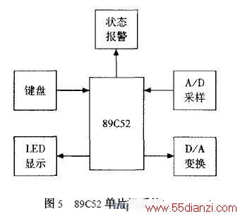 89C52Ƭϵͳͼ