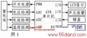 ATmega128ܳϵͳ