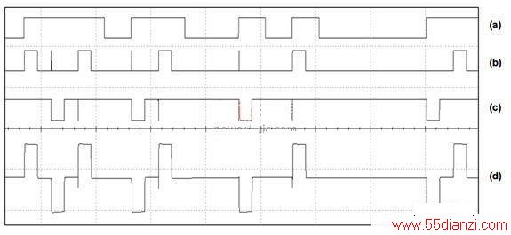 ͼ2Σ(a)NRZ룻(b)AND4(c)NAND(d)AMI