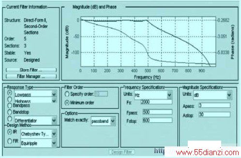 FDATOOL IIR ˲()