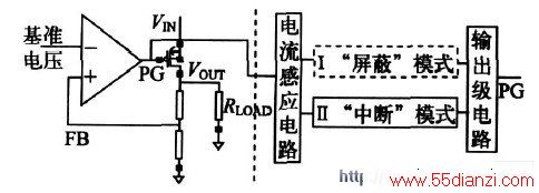 · LDO ͼ