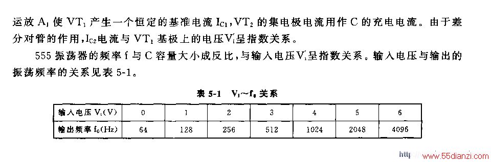 555ָʽѹ·