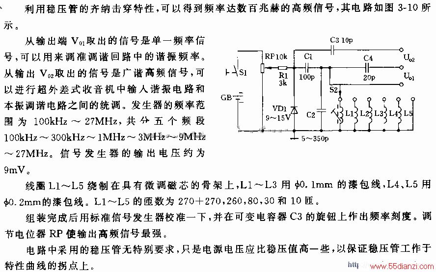 High Frequency Sine Wave Generator
