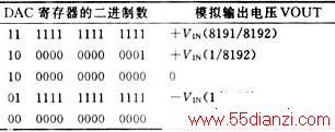 ͼ4 MAX7534˫ƫƶ