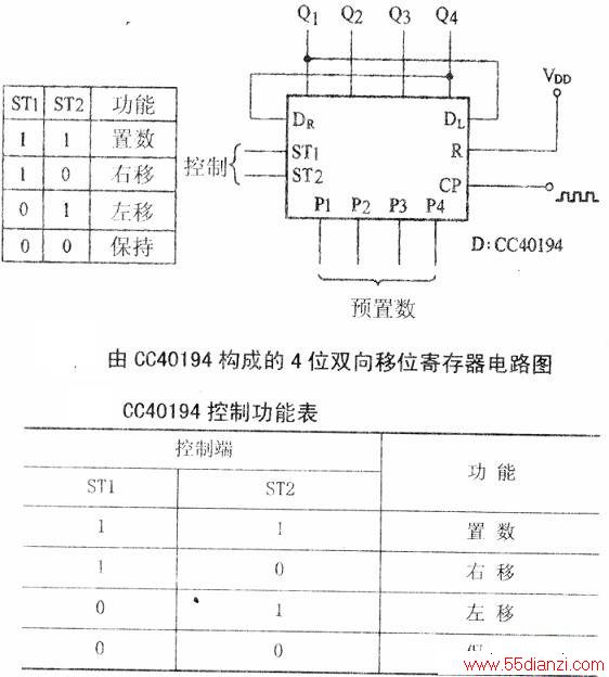 CC40194ɵ4λ˫λĴ·