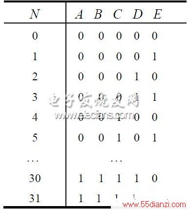 2 ֵǰֵĹϵ