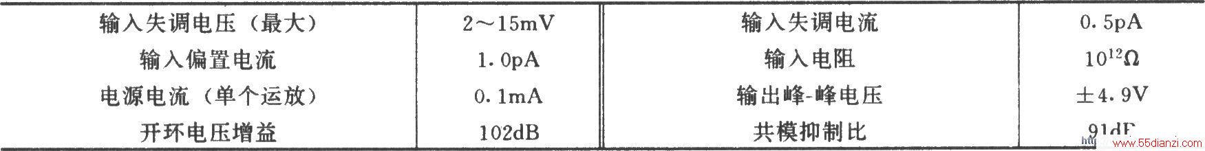 ICL7622ɵ˫˷Ż·