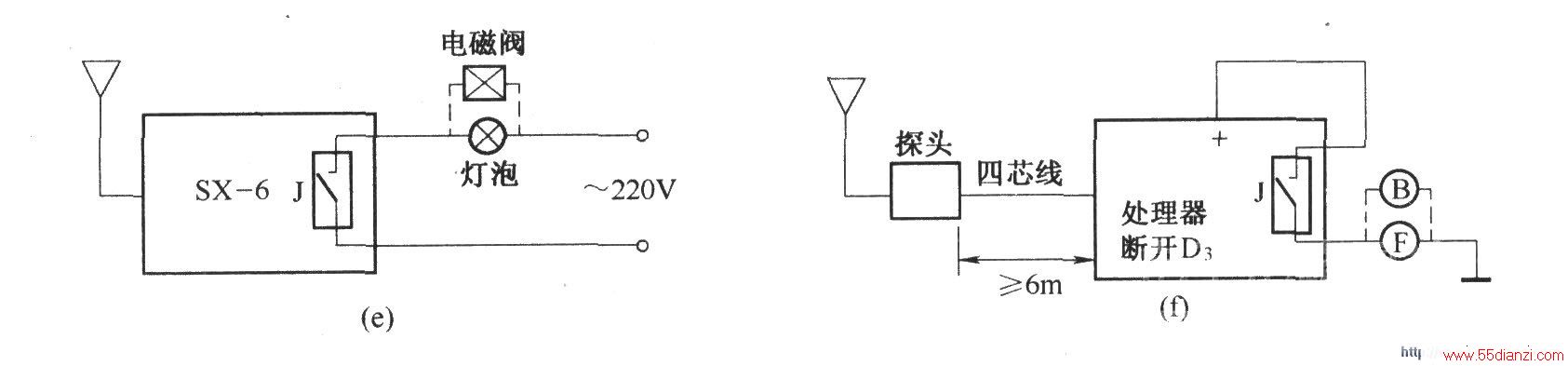 SX-6ӦӦõ·