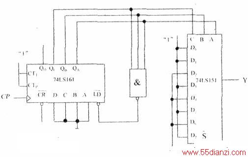 74LS151Ƽ74LS161ɵĵ
