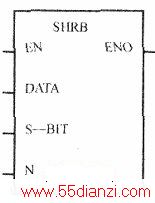 SHBR DATAS-BITN