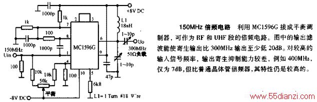 150MHzƵ·