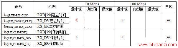 2ĳMPUMAC RXͨʱ