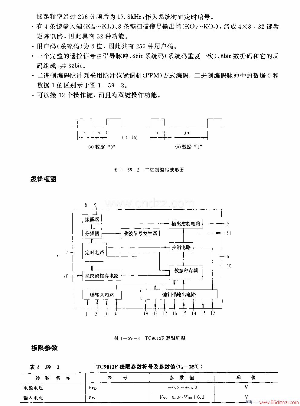 TC9012F(ӻ¼ͼ⳪)ңط·