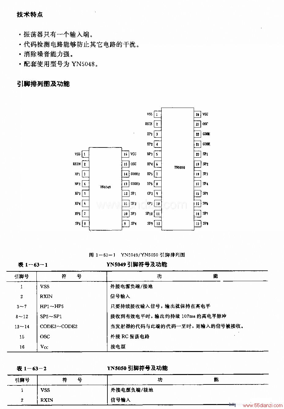 YN5049YN5050 (ӻ¼)ңط·YN504