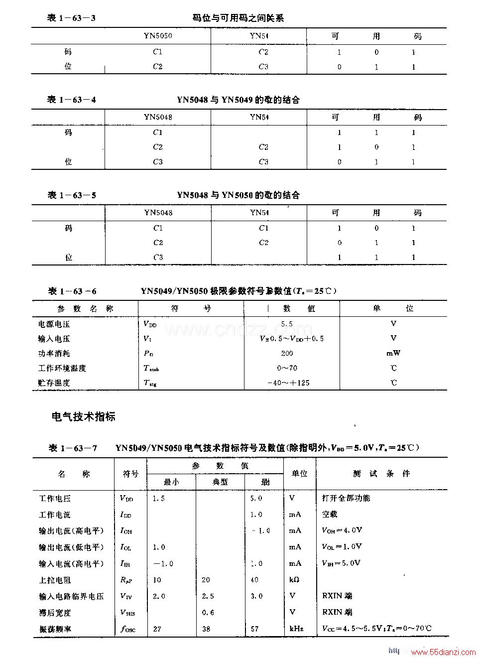 YN5049YN5050 (ӻ¼)ңط·YN504