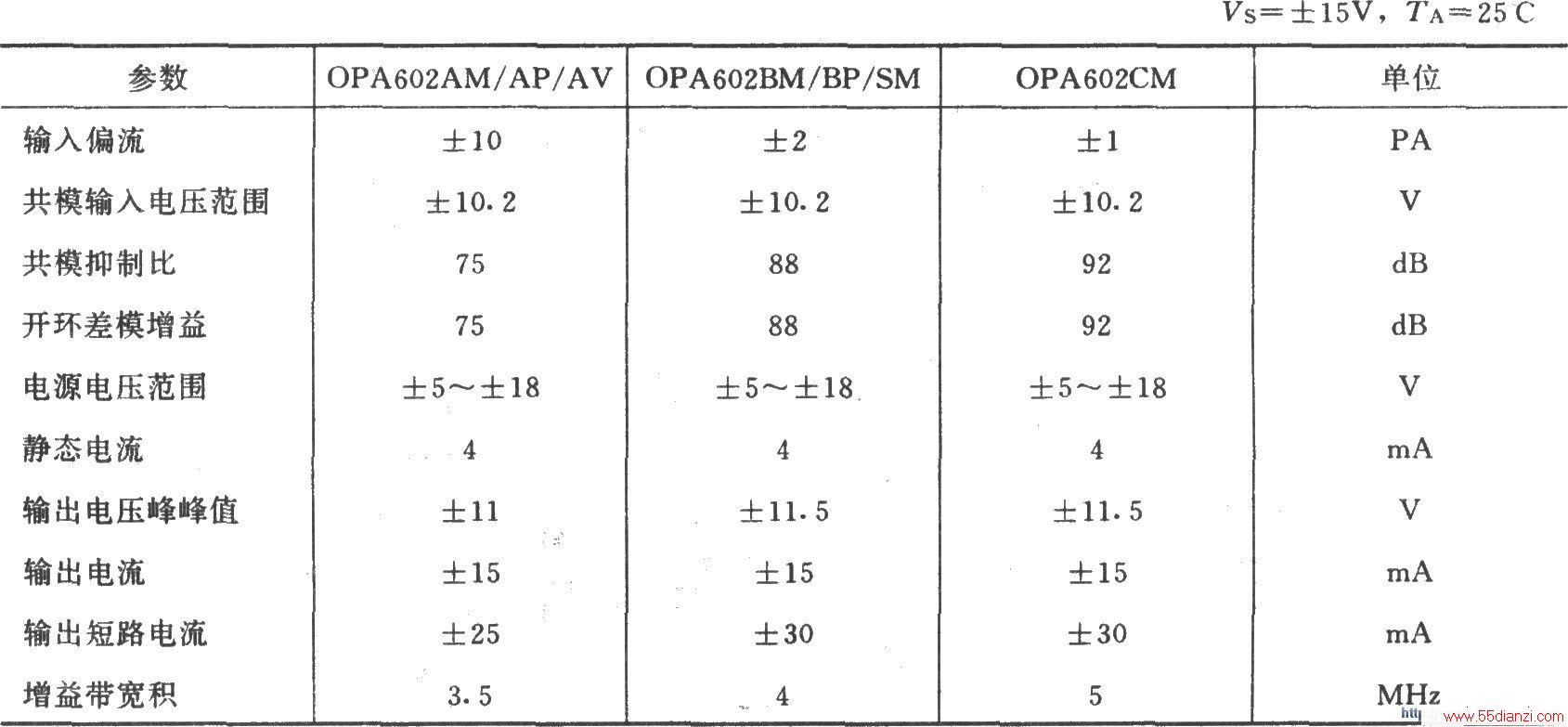 ߸VIPĸ·(OPA602)