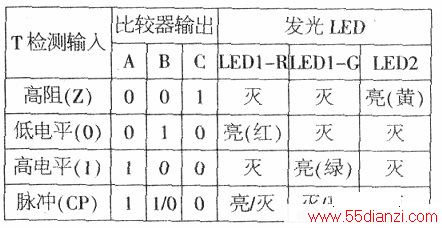 4״̬LEDʾ