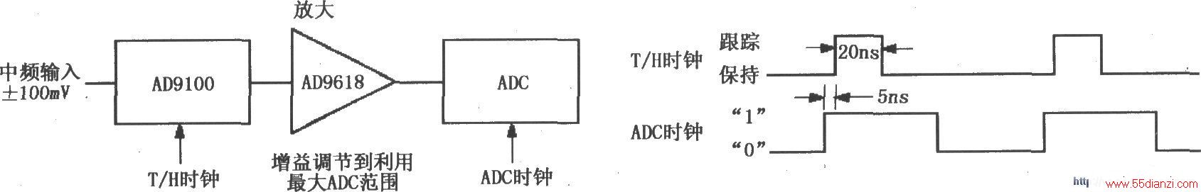 и-ֵƵ(IF)źŲɼ·(AD9100/AD9618)