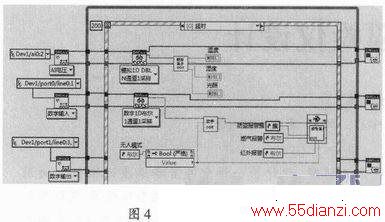 LabVIEWܼҾӼϵͳ