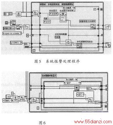 LabVIEWܼҾӼϵͳ