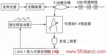 STM32FFP-TFFBGϵͳ