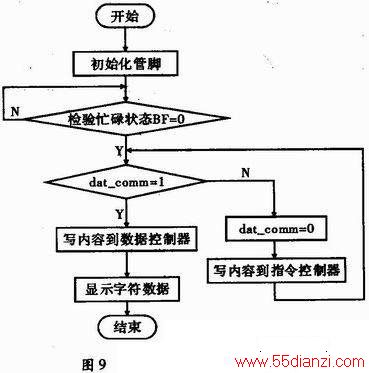 SHT11ʪȲϵͳ